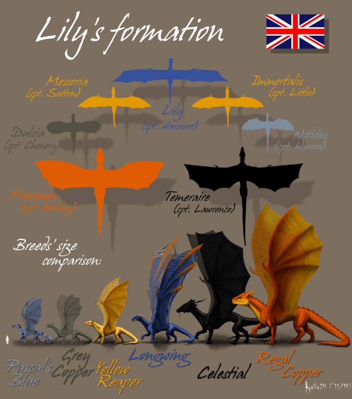 lily_s_formation_by_kalia24