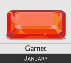 01 - january - garnet - gemsociety.org